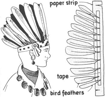 Making a Native American Indian Headdress Hat Instructions and other ideas for American Indian costumes- Wolf Elective 10c do for Thanksgiving weekend Native American Headband, Cub Scouts Wolf, Cub Scout Crafts, Arts And Crafts Activities, Native American Dress, Native American Headdress, Costume Making, Costumes Diy, Indian Headdress