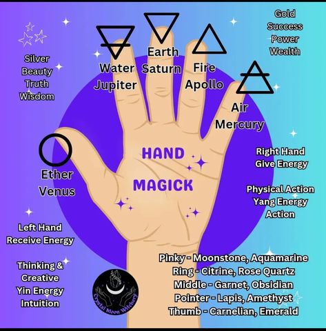 I've had a lot of discussions lately about the energetic circuit that runs between hands and how to use that to both bring energy into the body but also how to redirect negative or positive/healing energy away and out from the body as well. But it goes far deeper than simply that. Each finger has an elemental association as well as and ideal crystal alignment based on purpose, and even Gold and Silver have a way of affecting the energy that is moved through and beyond you. Fingers And Elements, Irish Witch, Yin Energy, Hand Signals, Yang Energy, Healing Energy, Energy Crystals, The Energy, Energy Healing