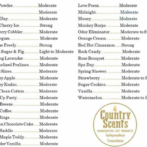 Here is a list of our scents for Country Scents Candles www.countryscentscandles.com/store/schafferlolita Candle Scent Names, Ideas For Writing, Country Scents Candles, Spring Shower, Names Ideas, Odor Eliminator, Rock Candy, Orange Cream, Love Poems