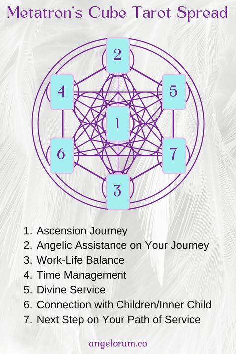 a 7-card angelic tarot spread to connect with archangel metatron 1 Numerology, Metatron Angel, Spiritually Aligned, Metatron Cube, Sacred Geometric Pattern, Psychic Development Learning, Sacred Geometry Patterns, Archangel Metatron, Metatron's Cube