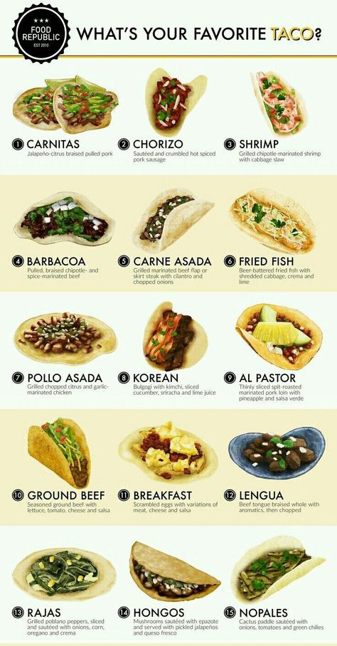 Healthy Street Food Ideas, Taco Street Food, Street Taco Ideas, Tacos Tuesday Recipes, Food Truck Snacks, Food Truck Menu Board, Mexican Street Food Recipes, Street Taco Recipes, Best Street Tacos