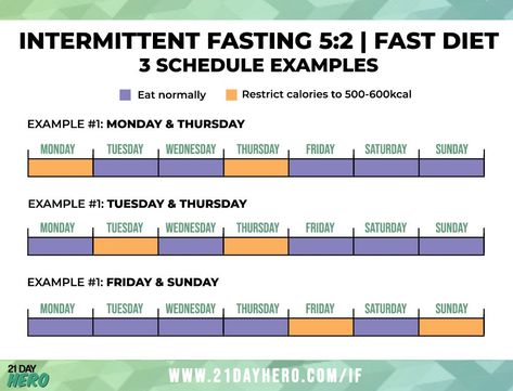 A Beginner's Guide to Intermittent Fasting + Daily Plan & Schedule Fasting Diet Intermittent Schedule, Fasting Diet Intermittent, Intermittent Fasting Schedule, Intermittent Fasting Meal Plan, Fasting Meal Plan, Fasting Schedule, Monday Thursday, Sunday Monday Tuesday, Friday Saturday Sunday