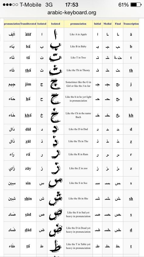 Arab Alphabet, Alphabet In English, Arabic Alphabet Chart, Learning Arabic For Beginners, Arabic Handwriting, Islam Lesson, Write Arabic, Alphabet Arabe, Arabic Alphabet Letters