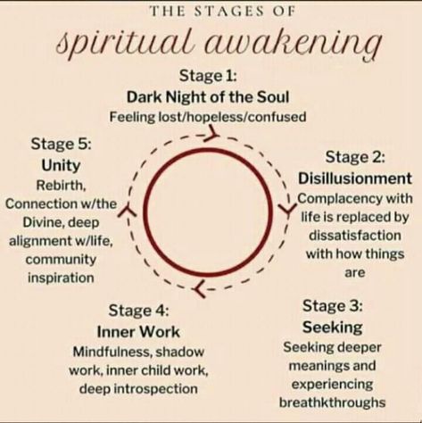 Surviving & Thriving a “Dark Night of the Soul” | by Alan Lew | New Earth Consciousness | Medium Shadow Meaning, Spiritual Awakening Stages, Garlic Health, Spiritual Awakening Quotes, Spiritual Psychology, Spiritual Awakening Signs, Deeper Life, Energy Healing Spirituality, Awakening Quotes