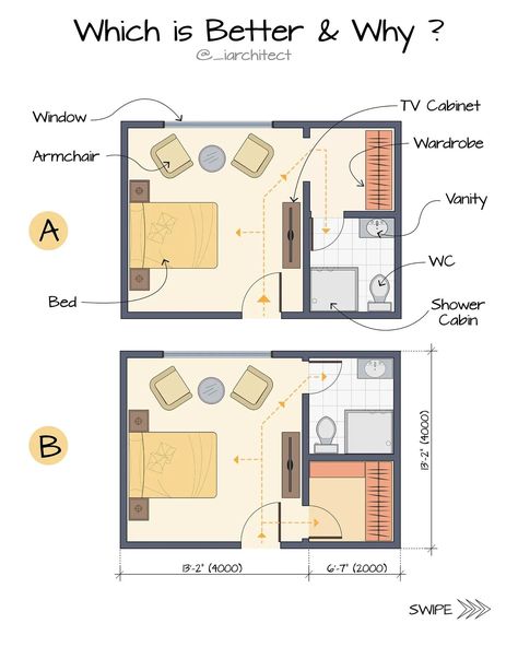 #architecturesight Comment Below, What you think about these Master Bedroom Layouts. A - Walk-in-Closet B - Separate Wardrobe ⁣ Ready to elevate your home design ? Click the link in our bio to grab your copy of 'The Complete Guide to Residence Design' eBook now! 📚⁣⁣. ⁣⁣⁣ What you will learn -⁣ ✅Space Planning, Layout, and Furniture Placement⁣⁣ ✅Standard Dimensions for a Harmonious and functional home ⁣ ✅ Design Strategies are explored and important considerations⁣⁣ ✅Types of Fixtures and th... Dressing Room Size Plan, Bedroom With Working Space, Wardrobe Design Layout, Bedroom Dimensions Layout, Small Master Suite Layout, Architect Symbol, Master Closet Design Layout, Master Suite Layout, Bedroom Layout Design