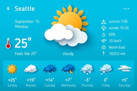 Application Template, Paper Clouds, Daily Weather, Sunrise And Sunset, Weather Information, Birthday Post Instagram, Wind Direction, Weather Icons, App Pictures