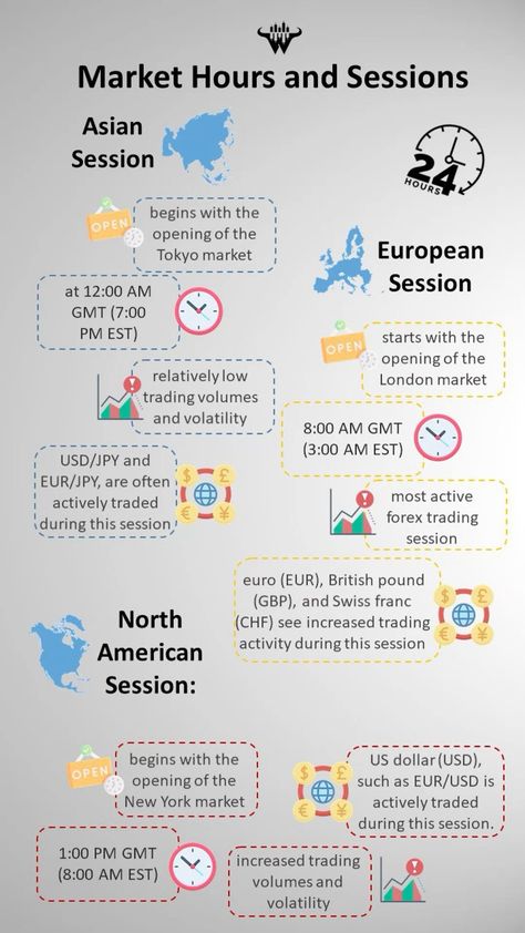 Market hours and trading sessions Forex Trading Sessions, Trading Sessions, Crystal Knowledge, Trading Knowledge, Stock Chart Patterns, Online Stock Trading, Forex Trading Training, London Market, Forex Trading System