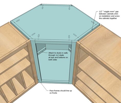 Kitchen Corner Cabinet, Pallet Deck Diy, Homestead Decor, Cocina Diy, Corner Kitchen Cabinet, Corner Kitchen, Cabinet Plans, Kitchen Makeovers, Kabinet Dapur