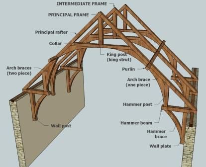 Encyclopaedia of English Medieval Carpentry G-L Eltham Palace, Timber Frame Joinery, Lincoln Cathedral, Timber Frame House, Timber Architecture, Carpenter Work, Timber Frame Construction, Timber Structure, Timber Construction