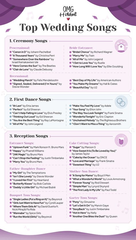 Wedding Songs To Dance To, How Many Songs For Wedding Ceremony, Songs For Seating Guests At Wedding, Upbeat Wedding Songs, Songs Needed For Wedding, Song List For Wedding, Wedding Rules For Guests, Wedding Ceremony Song List, Recessional Wedding Songs