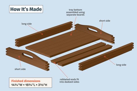 How to Build a Walnut Serving Tray - This Old House Walnut Wood Projects, Diy Projects Garage, Diy Serving Tray, Wooden Trays, Milk Crate, Beaded Shoes, Box Joints, Make A Table, Futuristic Furniture