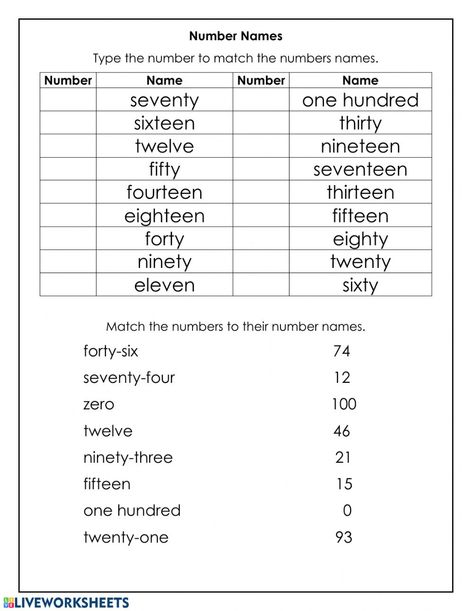 Number Names 1-50 Worksheet, Writing Numbers 1-100 Worksheet, Maths Worksheet For Class 2 Number Names, 1-100 Worksheets, Numbers 50-100 Worksheet, Numbers To 100 Worksheets, Numbers In Letters Worksheets, Spelling Numbers Worksheet, 1 To 100 Numbers Worksheet