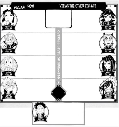 Kny Oc Relationship Chart, Demon Slayer Reference Sheet, Kny Reference Sheet, Make Your Own Demon Slayer Oc, Kny Background Characters, Demon Slayer Template Oc, Demon Slayer Oc Base Pose Male, How To Draw Shinobu, Male Kny Oc Base