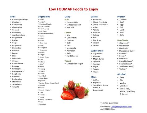 Low FODMAP Foods to Enjoy Fodmap List, Low Fodmap Food List, Low Fodmap Foods, Fodmap Food List, Carbohydrates Food List, Butternut Squash Quinoa, Fodmap Food, Ketosis Recipes, Fodmap Foods