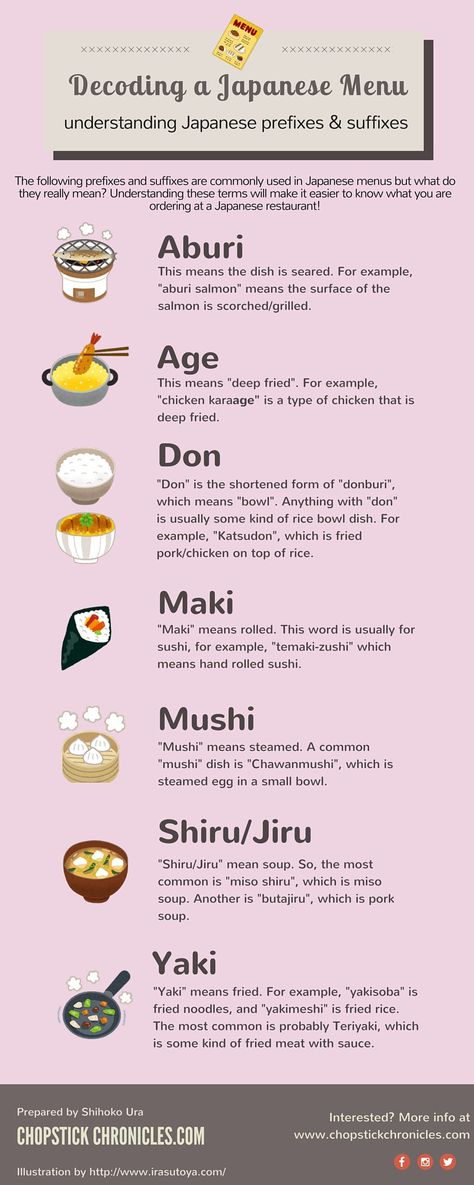 Understanding Japanese Food Terms Dessert Sushi, Bahasa Jepun, Japanese Menu, Materi Bahasa Jepang, Cibo Asiatico, Mapo Tofu, Learn Japanese Words, Japanese Language Learning, Japanese Phrases