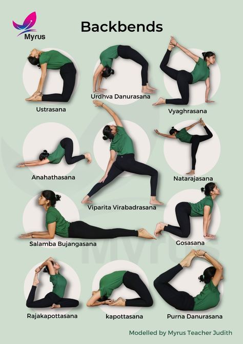 Twist Yoga Poses, Backbend Poses, Yoga Terms, Yoga Poses Chart, Yoga Back, Twist Yoga, Back Bend, Yoga Backbend, Yoga Themes