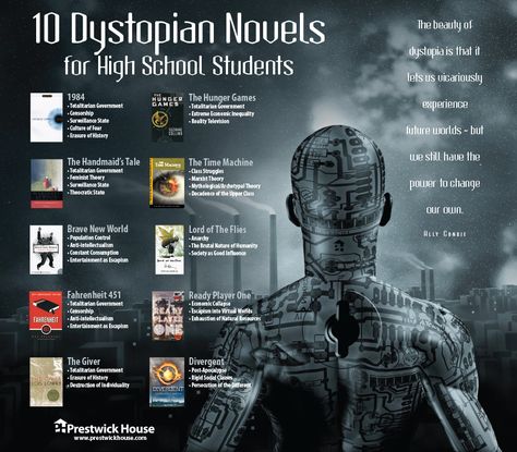 10 Dystopian Novels for High School Students and why you should teach them. Writing Phrases, English 101, Lit Circles, Dystopian Literature, Text To World, Dystopian Society, Dystopian Fiction, Literary Genre, Dystopian Books