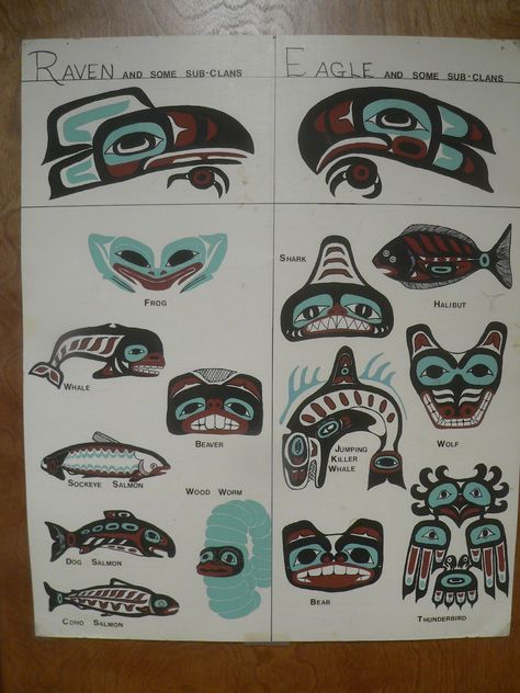 Sitka is old. The history of the United States is but a heartbeat in the history of Sitka. The Kiksadi Clan of the Klingit Indians liv... Native Alaskan Culture, Arte Haida, Alaska Art, Traditional Tattoo Designs, Native Artwork, Native Tattoos, Pacific Northwest Art, Haida Art, Pole Art