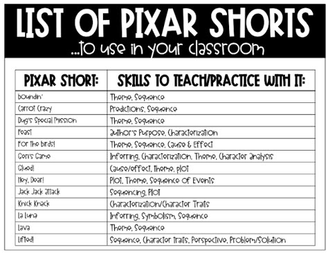 Adventures of Ms. Smith: AMAZING Ways to Use Pixar Shorts in the Classroom Ms Smith, Pixar Shorts, 7th Grade Ela, 6th Grade Reading, Ela Classroom, 6th Grade Ela, 5th Grade Reading, Teacher Lessons, 4th Grade Reading