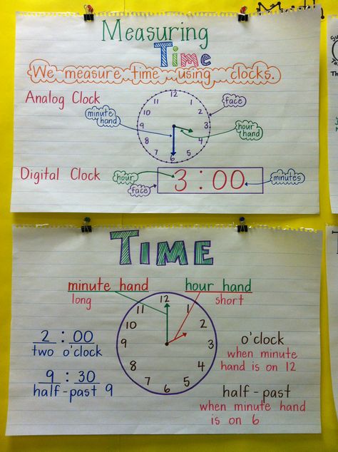 Time Anchor Charts - Math Clock Anchor Chart, Math Poster Design, Telling Time Anchor Chart, Parts Of A Clock, Time Anchor Chart, Math Clock, Math Charts, Classroom Anchor Charts, Math Anchor Charts