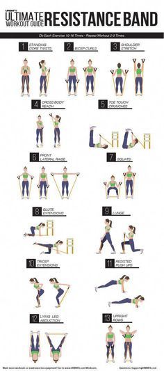 Ultimate Resistance  Ultimate Resistance Band Workout Guide #fitnessworkouts Workout Morning, Band Training, Motivasi Diet, Band Exercises, Resistance Band Workout, Resistance Workout, Trening Fitness, Resistance Band Exercises, Resistance Training