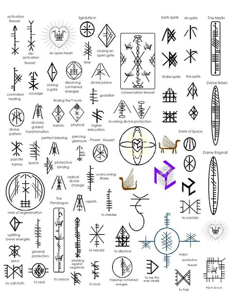 Celtic Symbols And Their Meanings Druid Symbols, Celtic Ogham, Simbols Tattoo, Symbole Tattoo, Symbols And Their Meanings, Symbole Viking, Irish Symbols, Celtic Symbol, Rune Symbols