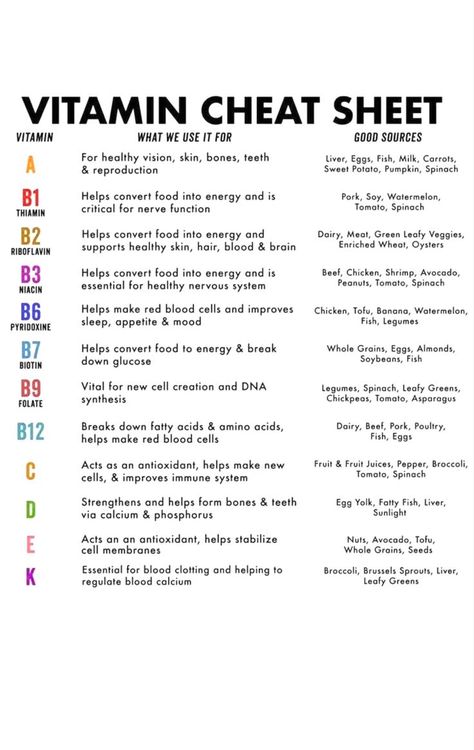 Food With Vitamin A And C, Vitamin B Rich Foods Vegetarian, Foods High In Vitamin B6, Food With B Vitamins, B 6 Benefits, Vitamins And What They Do, Vitamins For Health, Foods High In Vitamin D3, Vitamins Rich Foods