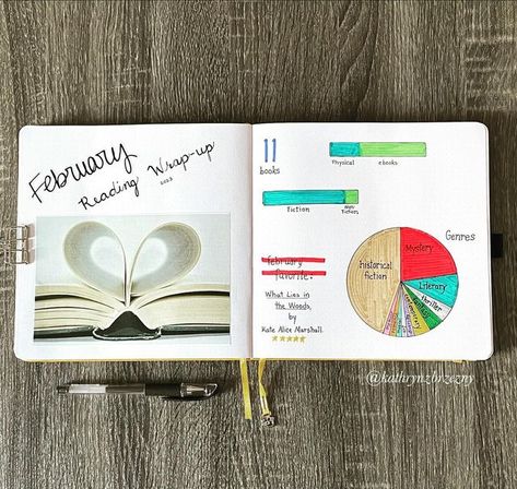 Kathy on Instagram: "February Wrap-Up. It’s been another great month of bookishness! I’ve been inspired to create my monthly wrap-ups using StoryGraph pie charts and other insta bookish journaling by @erraticelle . 📚📖💙 . . #februarywrapup #bookjournal #readingjournal #bookstagram #bookstagrammer #bookbujo #reading #readingwrapup #bookworm #bibliophile #readersofinstagram #readersgonnaread #reader #journaling #journal #artjournal #goodreads #readingtracker #booktracker #readingjournalspreads # February Reading Journal, Monthly Wrap Up Books, Book Journal Monthly Wrap Up, Reading Journal Monthly Wrap Up, Books Journal, Book Journals, Pie Charts, Journal 2024, Reading Tracker