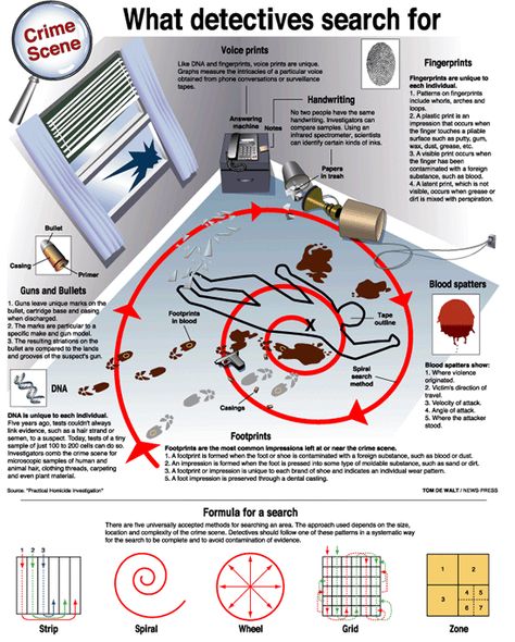 Menulis Novel, Tatabahasa Inggeris, 1000 Lifehacks, Forensic Anthropology, Penanda Buku, Forensic Psychology, Survival Skills Life Hacks, Forensic Science, Writing Inspiration Prompts