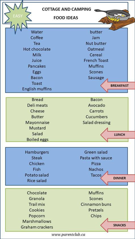 Hot Chocolate Oatmeal, Cucumber Salad Dressing, Camping Recipes Breakfast, Cabin Food, English Muffin Breakfast, French Toast Pancakes, Cottage Meals, Camping Food List, Camping Food Ideas