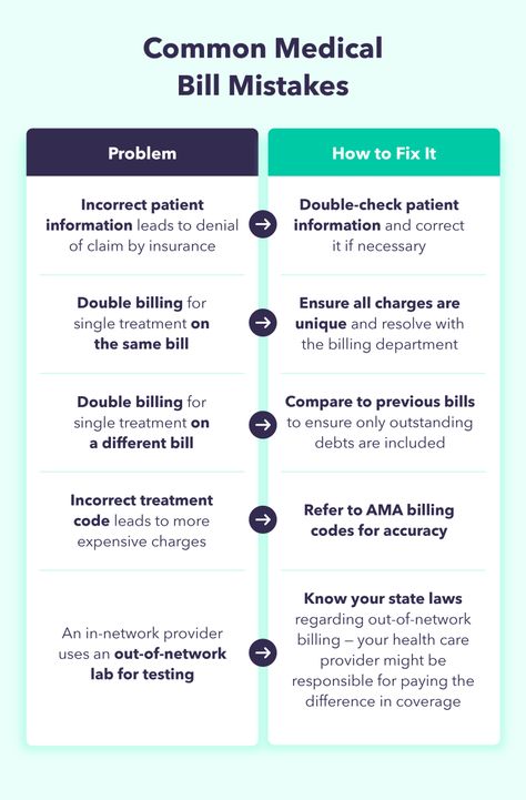 Medical Insurance Billing, Medical Billing Business, Medical Coding And Billing Study Guides, Medical Billing And Coding For Beginners, Billing And Coding Study Guides, Medical Billing And Coding Study Guides, Medical Billing And Coding Cheat Sheets, Coding Tricks, Medical Office Administration