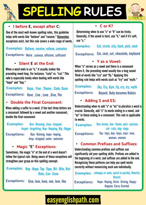 Mastering Fundamental English Spelling Rules in Grammar. English Spelling Rules English Rules Grammar, Basic Grammar Rules English, English Spelling Rules, Advanced English Grammar, Basic English Grammar Book, Grammar Notes, Essay Samples, English Grammar Notes, Grammar English