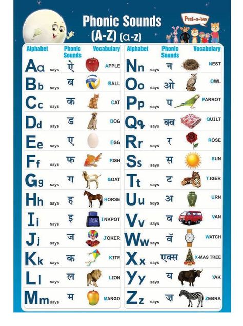 Alphabet Phonics Sounds Chart, Kids Learning Charts, Phonics Reading Activities, Phonics Sounds Chart, Phonic Sounds, अंग्रेजी व्याकरण, A To Z Alphabet, Alphabet A To Z, Z Alphabet