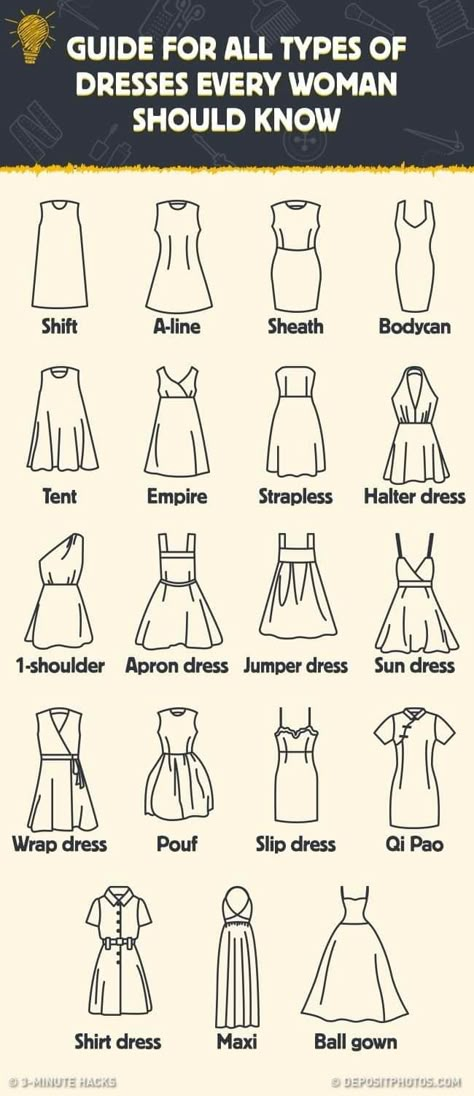 Clothing Terms Fashion Vocabulary, Fashion Terminology Cheat Sheets, Fashion Guide Cheat Sheets, Dress Types Chart, Types Of Dresses Chart, Types Of Women Dresses, Clothes Names, Dress Styles Chart, Learn Fashion