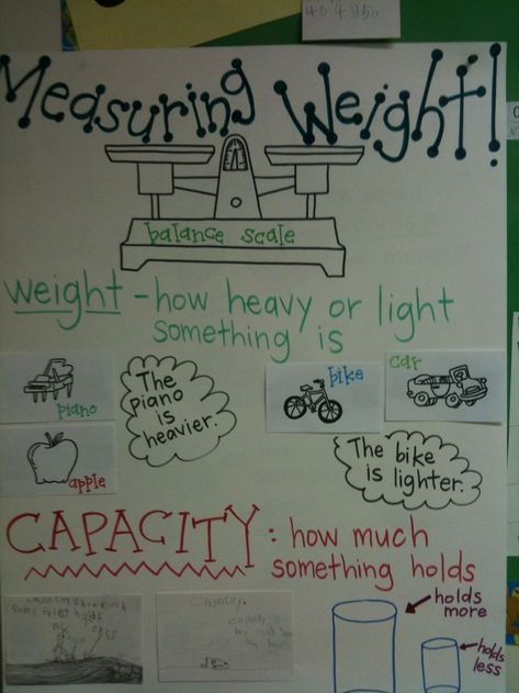 Measuring Weight Kindergarten, Weight Kindergarten, Measurement Anchor Chart, Measurement Kindergarten, Kindergarten Anchor Charts, Science Anchor Charts, Math Activities Elementary, Measurement Activities, Math Charts