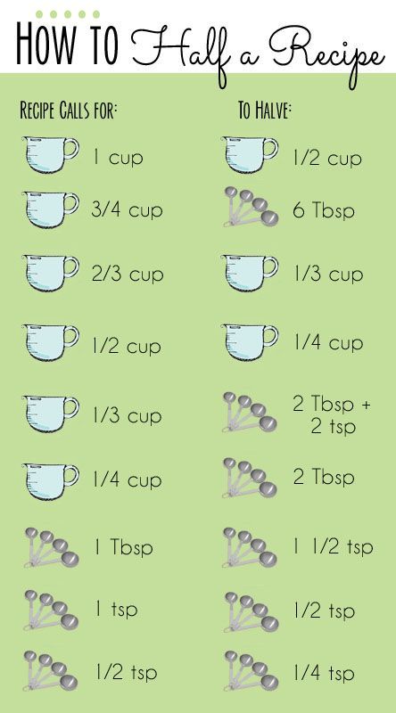 How to Half a Recipe - Free Printable Guide Kitchen Cheat Sheets, Cupcake Diaries, Wallpaper Food, Baking Conversions, Half And Half Recipes, Baking Measurements, Kitchen Measurements, Cooking Measurements, Think Food