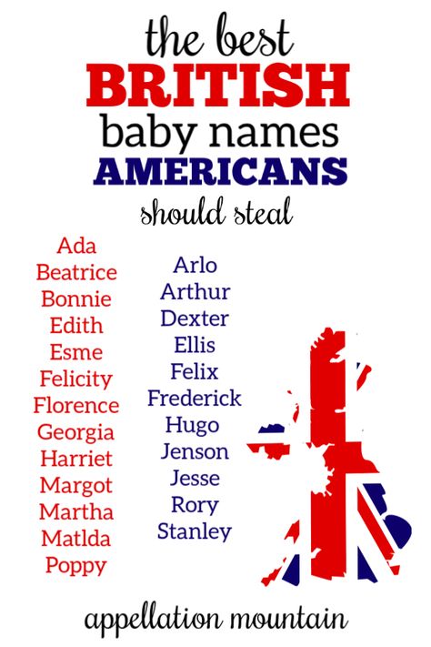 British Baby Names 2019: 24 for American Parents to Steal - Appellation Mountain British Names, Baby Names Vintage, British Baby Names, Babies Names, Names Girl, Baby Reading, Vintage Names, Classic Names