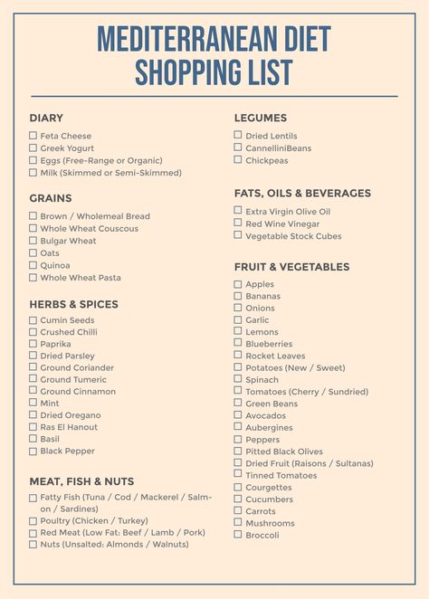 Mediterranean Diet Shopping List Meditrainian Diet Food List, Foods To Avoid On Mediterranean Diet, Medatrainian Diet Shopping List, Mediterranean Diet Chart, Medditeranean Food List, Mideterranean Diet, Medditeranean Diet Food List, Meteranian Diet Food List, Meditterean Diet Shopping List