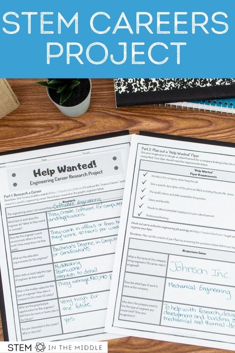 The image shows a desk with a research project titled "Help Wanted." The title reads "STEM Careers Project." Teaching Careers In Middle School, Career Research Project Middle School, Steam Projects Middle School, Middle School Technology Projects, Career Exploration Middle School, Stem Projects Middle School, Middle School Technology, Career Clusters, Stem Lessons