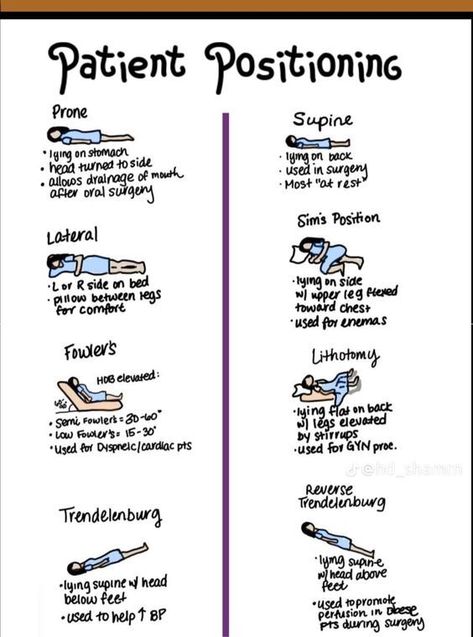 Patient positioning #nursingstudent #nurse #resources - Image Credits: Shannon MacDonald Cma Study Tips, Cpnre Study Guide, Crna Nurse Anesthetist Study, Stna Notes, Medical Assistant Study Notes, Cma Exam Medical Assistant Study Guides, Advanced Emt Study, Ccma Study Guide, Medical Assistant Notes Cheat Sheets