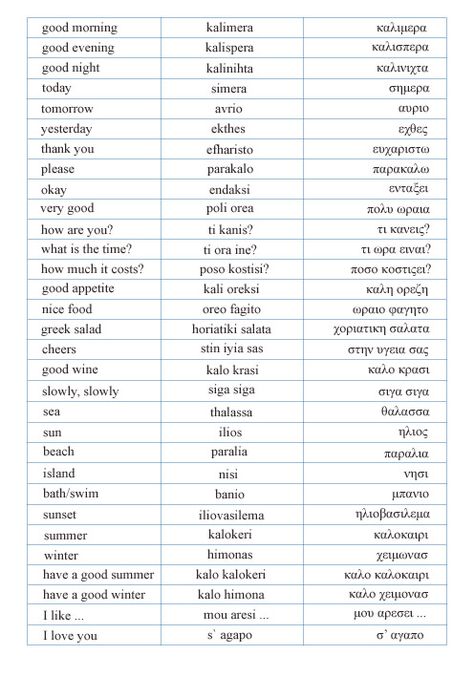 greek_phrases - Google Search                                                                                                                                                                                 Más How To Learn Greek, Basic Greek Phrases, Greek Vocabulary Words, Learning Greek Aesthetic, Greek Phrases Tattoo, Learn Greek Language, Greek Writing Tattoo, Greek Sentences, Basic Greek Words