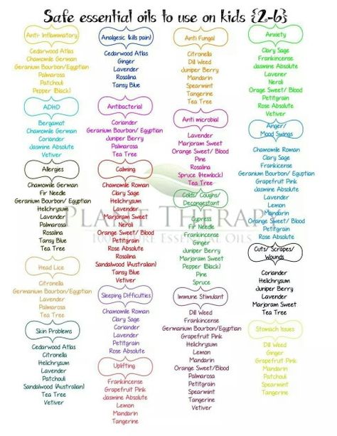 Essential oil cheat sheet for kids Are Essential Oils Safe, Essential Oil Safety, Essential Oils For Kids, Essential Oil Remedy, Yl Oils, Oil Remedies, Diy Kosmetik, Yl Essential Oils, Living Essentials Oils