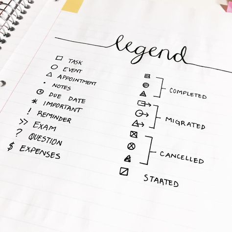 Hey Guys! I thought it was appropriate to start my Instagram account with the first page of my Bullet Journal® Bullet Journal Legend, Bullet Journal Key Page, Bujo Key, Bullet Journal Collections, Journal Key, Weekly Log, Bullet Journal Page, Bullet Journal Key, Bullet Journal Planner