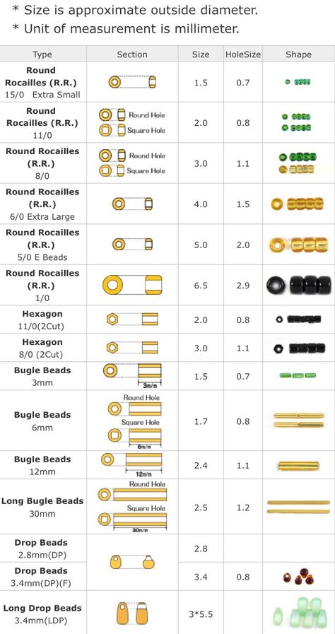 No stash: MIYUKI beads – Ofbeaddesigns – Medium Bead Hole Size Chart, Seed Bead Size Chart, Types Of Beads And Their Names, Seed Bead Storage, Beading Tips, Types Of Beads, Bead Size Chart, Bead Shapes, Kumihimo Patterns