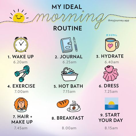 Rutinitas Harian, Morning Routine School, Morning Routine Checklist, Estilo Fitness, Healthy Morning Routine, Self Care Bullet Journal, Life Routines, Vie Motivation, Routine Planner