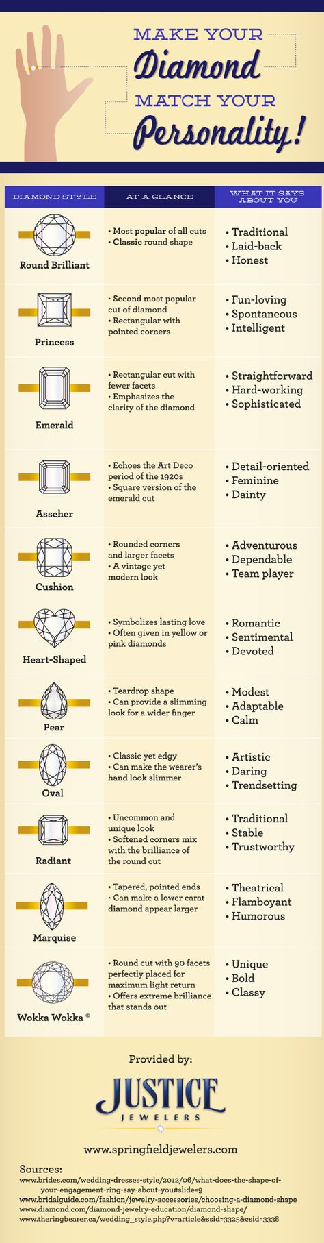 I think the Princess and Cushion cuts are nice.. I like how the Cushion cut is classy yet modern at the same time. Personality Infographic, Engagement Ring Infographic, Types Of Engagement Rings Style, Ring Ideas, Dresses Lace, Put A Ring On It, Wedding Plans, Here Comes The Bride, Trendy Wedding