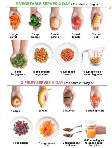 Eating Only Fruits And Vegetables Diet, How Much Veggies To Eat A Day, Fruit And Veggie Serving Size, Most Nutritious Fruits, Add Vegetables To Meals, Fruit Diet Meals, Easy Ways To Eat Veggies, Fruit And Vegetable Serving Size Chart, How To Eat Fruit When You Dont Like It