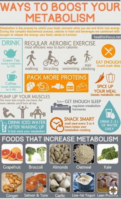 mesc: Charts Nutrition Sportive, Week Diet, Diet Vegetarian, Boost Your Metabolism, Detox Diet, Boost Metabolism, Best Diets, Diet Tips, Diet And Nutrition