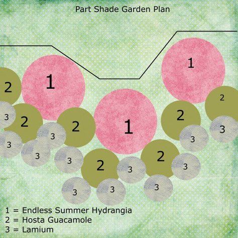 This garden plan uses hydrangeas, hostas, and lamium for a part-shade location. Teenage Room Decor, Shade Garden Design, Funny Vine, Garden Site, Planting Ideas, Garden Plan, Shade Flowers, Garden Shrubs, Garden Design Plans