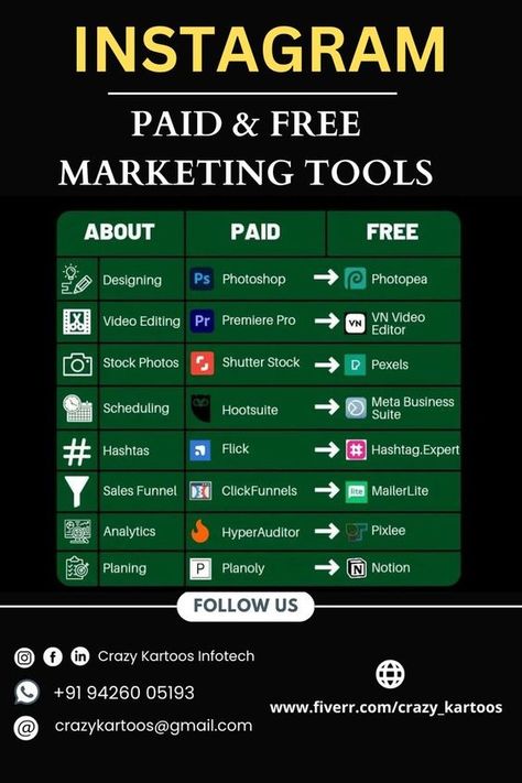 Studie Hacks, Social Media Marketing Planner, Secret Websites, Social Media Marketing Instagram, Social Media Management Tools, Business Marketing Plan, Life Hacks Computer, Life Hacks Websites, Financial Life Hacks